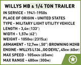 Willys MB and Trailer